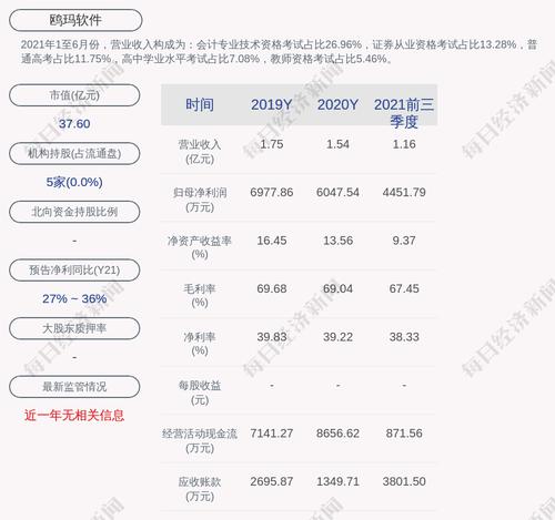 鸥玛软件：项目中标，中标金额1443.75万元/年