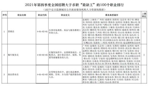 @打工人！这100个职业最缺人，有你中意的工作吗？