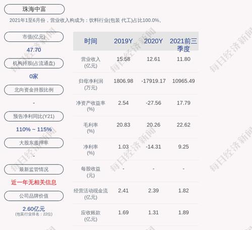 珠海中富：公司及控股子公司的实际担保余额合计为人民币3.96亿元