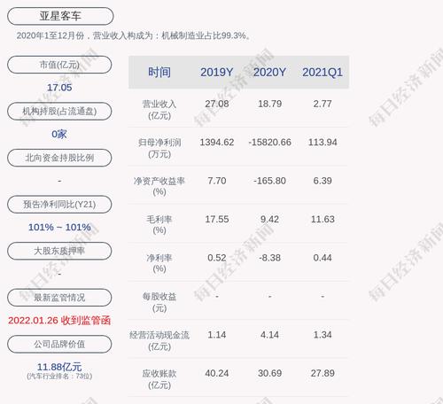 亚星客车：非公开发行新增股份6600万股