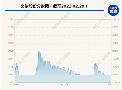 股民傻眼！这只“空气炸锅”股上个交易日强势涨停，今日开盘跌停，换手率近60%，发生了什么？