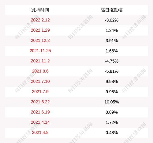 江淮汽车：安徽国控集团减持计划实施完毕，减持公司股份约2176万股