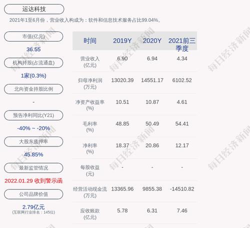 运达科技：运达集团累计质押股数约为8329万股