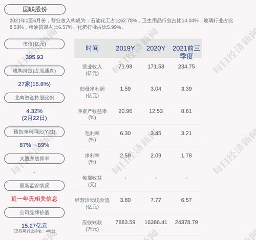 国联股份：2021年度净利润约5.74亿元，同比增加88.59%