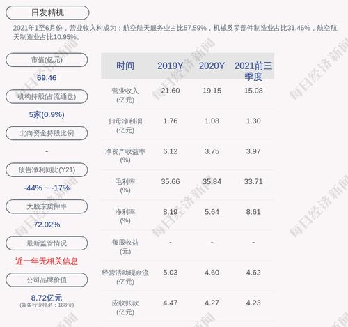 日发精机：约1.08亿股限售股3月7日解禁