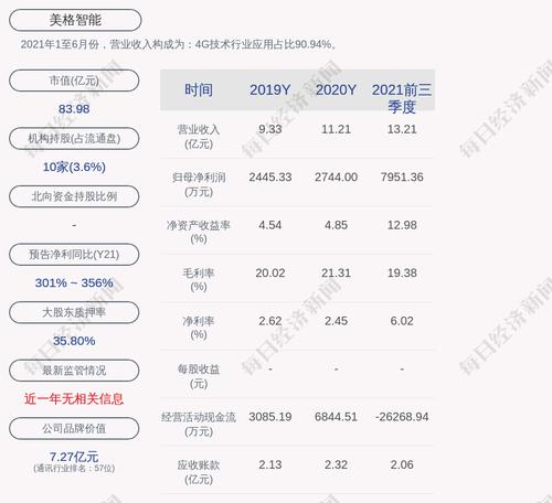 美格智能：非公开发行股票申请获得证监会审核通过