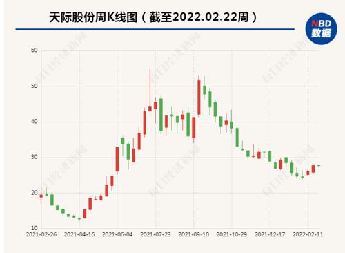 六氟磷酸锂一年多涨近5倍，天际股份去年赚了7.45亿 这种局面可否持续？