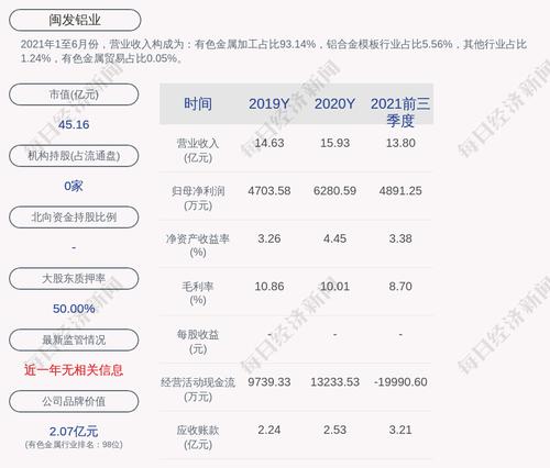 闽发铝业：公司副董事长王俊辞职