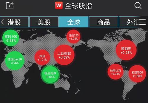 创指收涨2.58% 医疗板块领涨