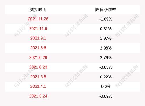 伟隆股份：范庆伟及其一致行动人范玉隆、惠隆管理减持计划期满，拟继续减持公司部分股份