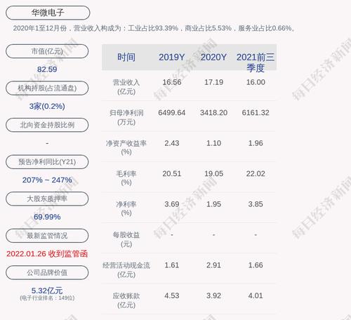 华微电子：上海鹏盛累计质押1.3亿股