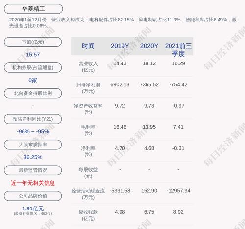 华菱精工：聘任王继杨为总经理