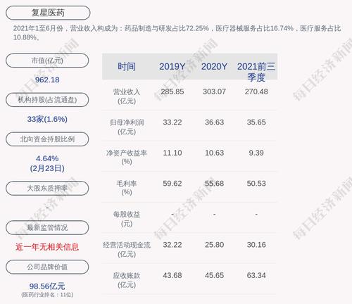 复星医药：本集团实际对外担保金额折合人民币约212.92亿元