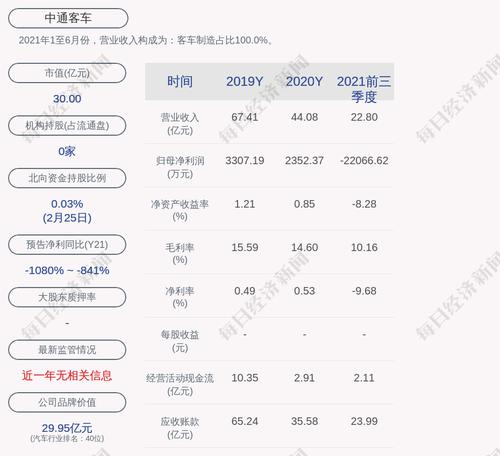 中通客车：副总经理曹茂波辞职