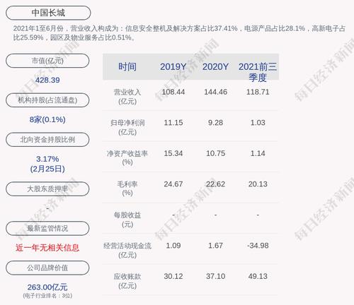 中国长城：刘汉文当选职工监事