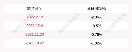 天风证券：股东当代集团计划减持不超过约1.48亿股