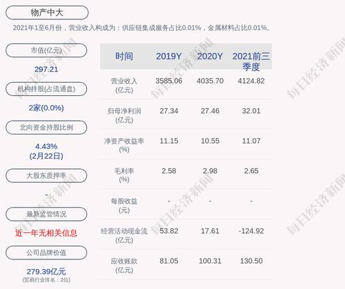 物产中大：2021年度净利润约39.73亿元，同比增加44.69%