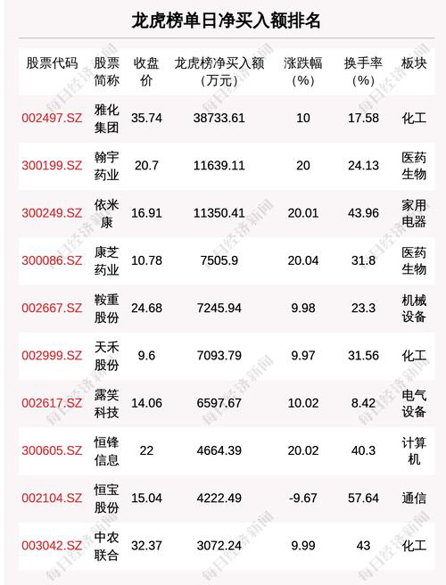 2月23日龙虎榜解析：雅化集团单日净买入额最多，涉及机构专用席位的个股有18只
