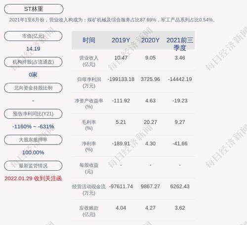 ST林重：公司副总经理吕江林辞职