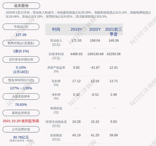 远东股份：公司对外担保总额为约84.63亿元