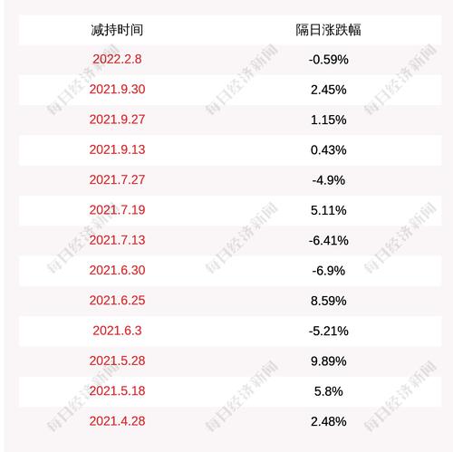 洪汇新材：监事蒋海东先生、副总经理孙建军先生、总工程师孙凌女士计划合计减持不超0.1852%
