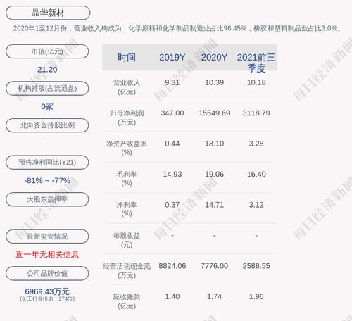 晶华新材：董事高奇龙辞职