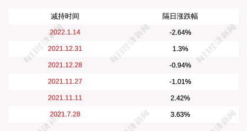 君禾股份：股东杨春海、董桂萍、郑建香计划减持公司股份合计不超过7.1万股