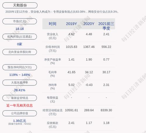 交易异动！天鹅股份：连续三个交易日内日收盘价格跌幅偏离值累计超过20%