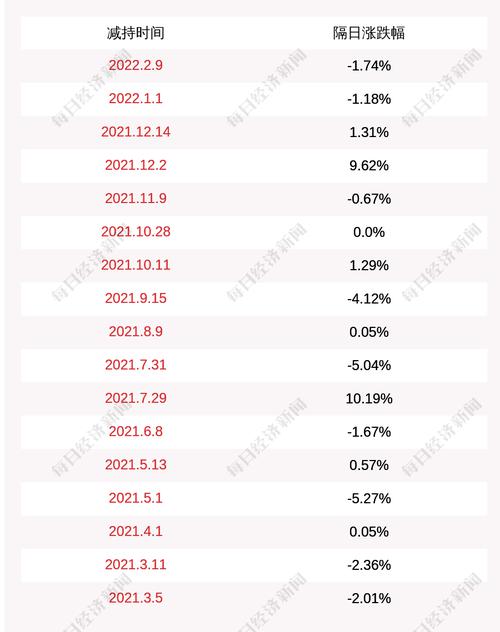 世名科技：红塔创新（昆山）创业投资有限公司计划减持不超2%