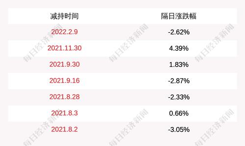 慈星股份：股东刘少林减持计划实施完毕，期间减持公司股份780万股