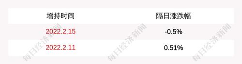 *ST海航：实际控制人方威累计增持约1亿股公司股份