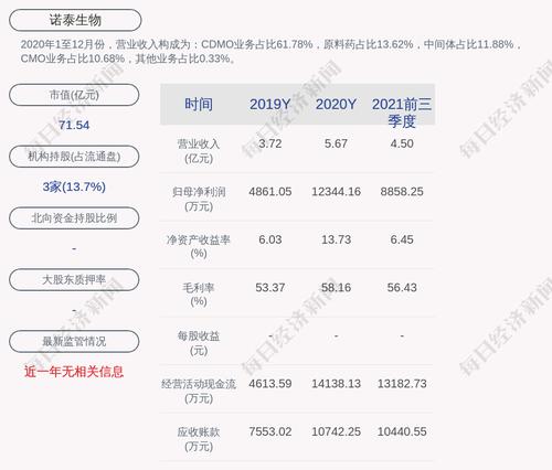 诺泰生物：核心技术人员离职