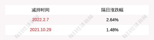 同大股份：股东华盛百利尚未减持公司股份