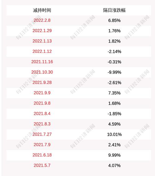 鼎胜新材：股东减持公司股份计划完成，共减持约471万股