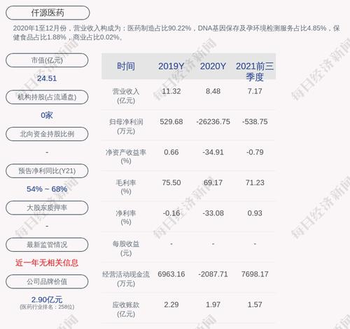 交易异动！仟源医药：近3个交易日上涨41.82%，无未披露的重大信息