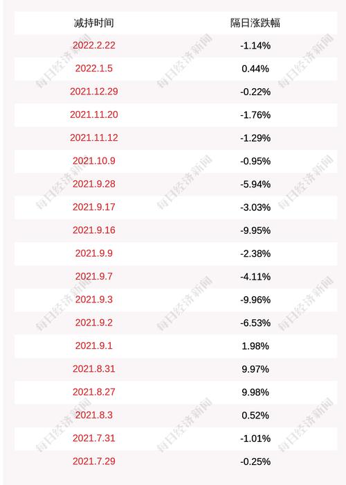 青海华鼎：股东创东方富达减持公司股份约439万股