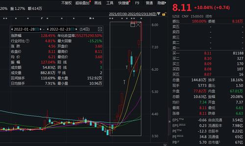 14天10涨停！美吉姆收关注函：基本面有重大变化？