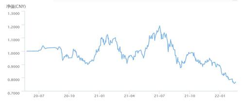 772只理财跌破净值，权益类产品不“香”了？