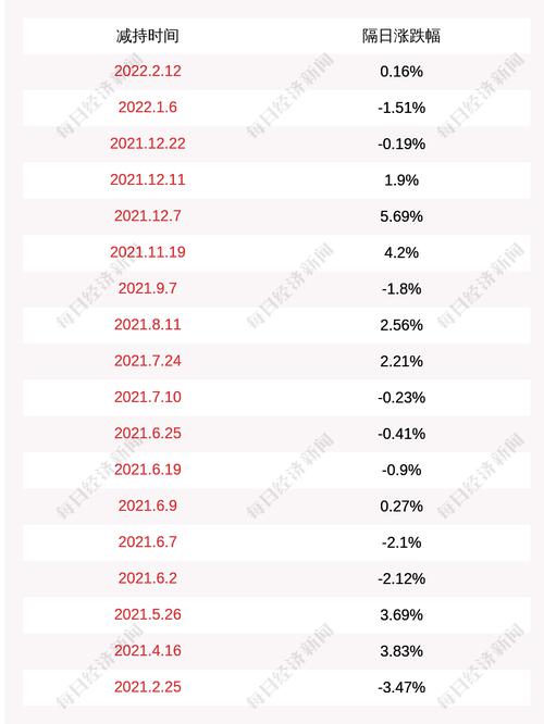 精测电子：武汉精至提前终止减持计划
