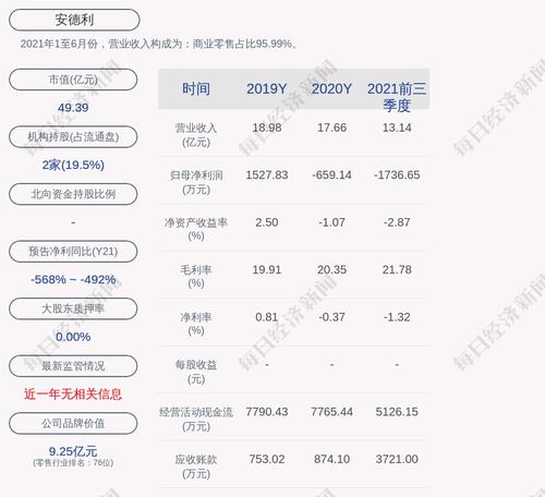 上交所向安德利发出问询函