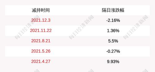 悦心健康：股东斯米克工业减持926万股公司股份