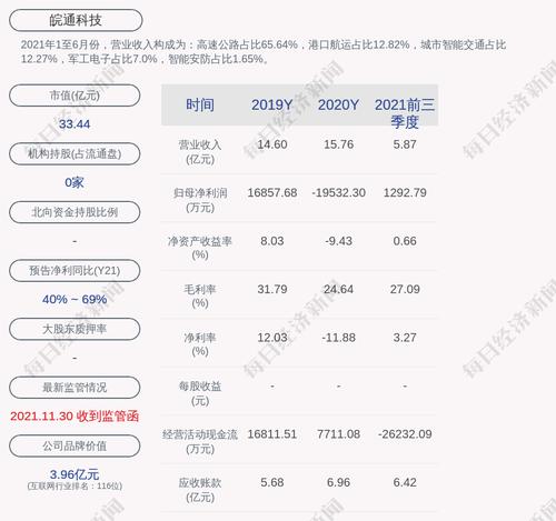 皖通科技：实际控制人变更为黄涛