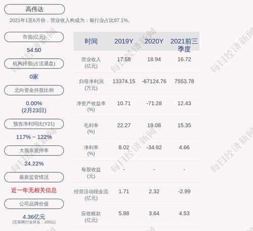 高伟达：公司2020年第一期员工持股计划锁定期到期
