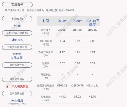 宝胜股份：预计2022年净利润亏损5亿元到7亿元