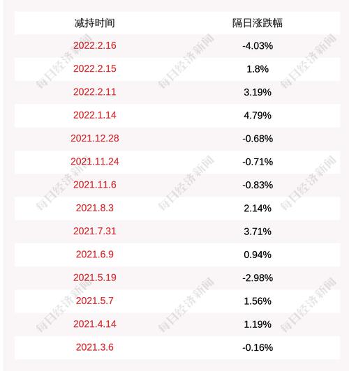 佳力图：王凌云、叶莉莉、袁祎共减持公司股份约6.6万股
