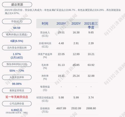盛达资源：公司及控股子公司实际对外担保总余额为约7.94亿元