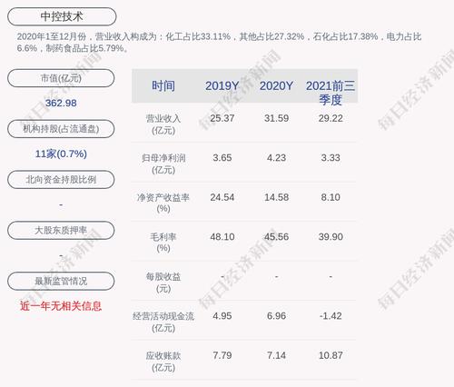 中控技术：以现金收购石化盈科信息技术有限责任公司22%股权
