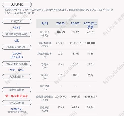天沃科技：聘任李晟担任公司证券事务代表