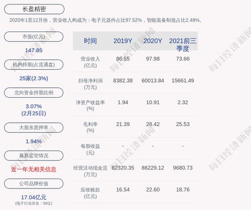 长盈精密：第二期员工持股计划存续期展期