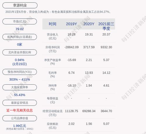 章源钨业：公司及子公司获得政府补助共计约617万元